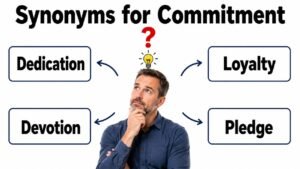 synonyms for commitment